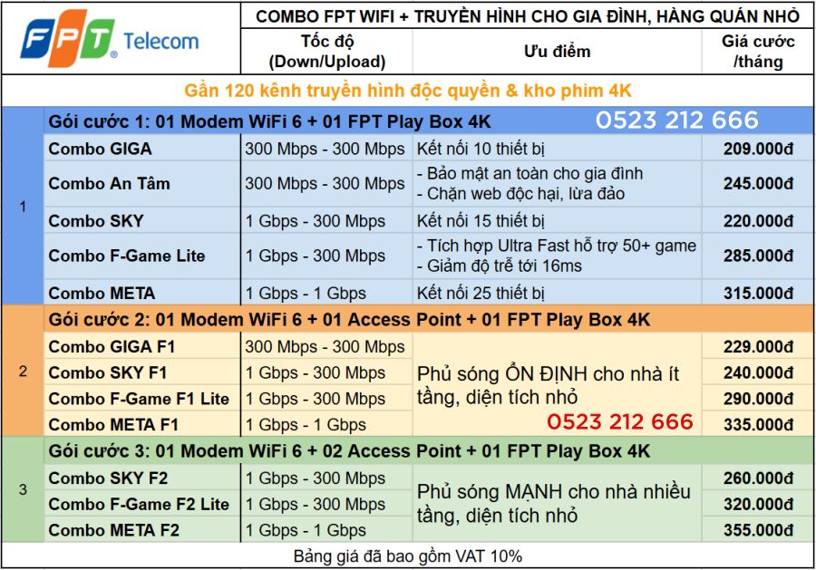 bảng giá lắp combo internet truyền hình fpt ở bắc ninh