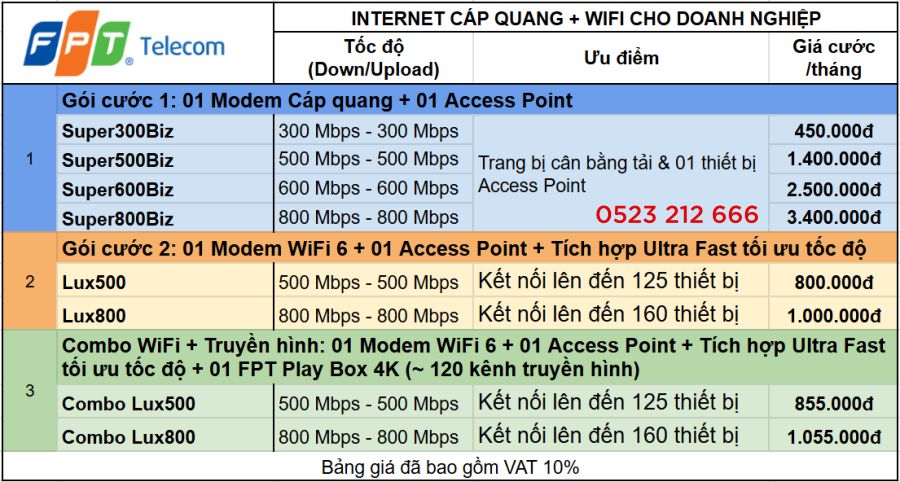 bảng giá lắp mạng internet fpt cho doanh nghiệp ở bắc ninh