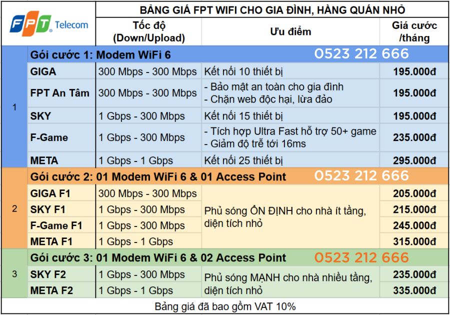 bảng giá lắp mạng fpt cho gia đình ở bắc ninh
